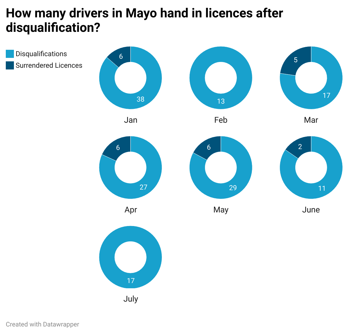 How many disqualified drivers in Mayo hand in licences after ...