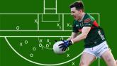 STATS & FACTS: Three things that caught our eye in Mayo loss to Donegal