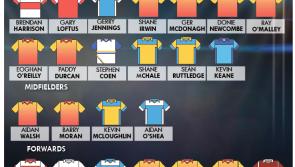 Mayo News/O’Neills Club Stars shortlist selected