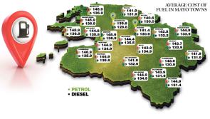 The Mayo News Fuel Price Survey 2019