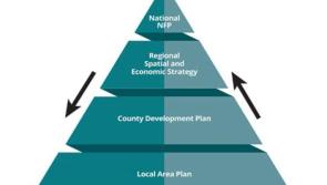 Planning Mayo’s Future