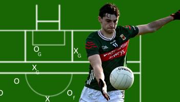 ANALYSIS: Mayo shot chart for FBD League opener against Sligo