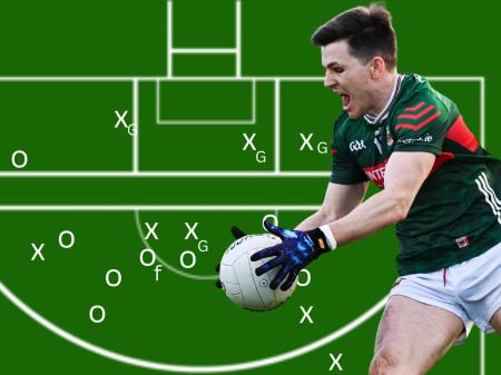 STATS & FACTS: Three things that caught our eye in Mayo loss to Donegal