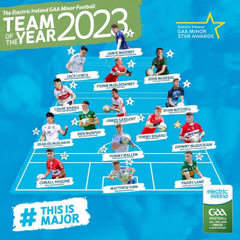 National award for young Mayo footballer