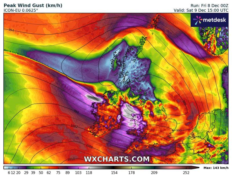 Irish weather
