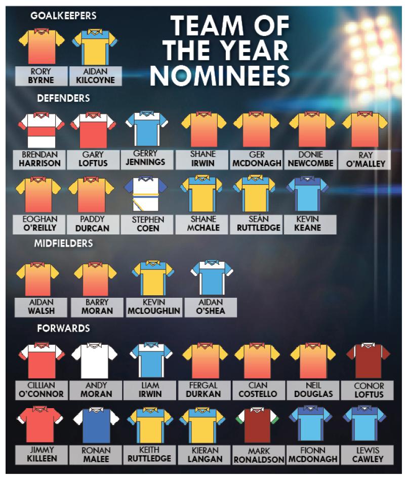 Mayo News/O’Neills Club Stars shortlist selected