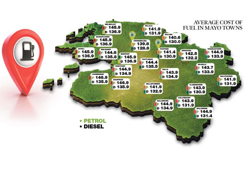 The Mayo News Fuel Price Survey 2019