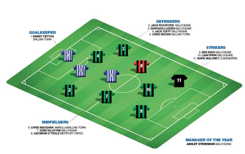 Our Super League Team of 2021